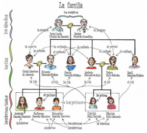 Familia_1_Dos_Mundos